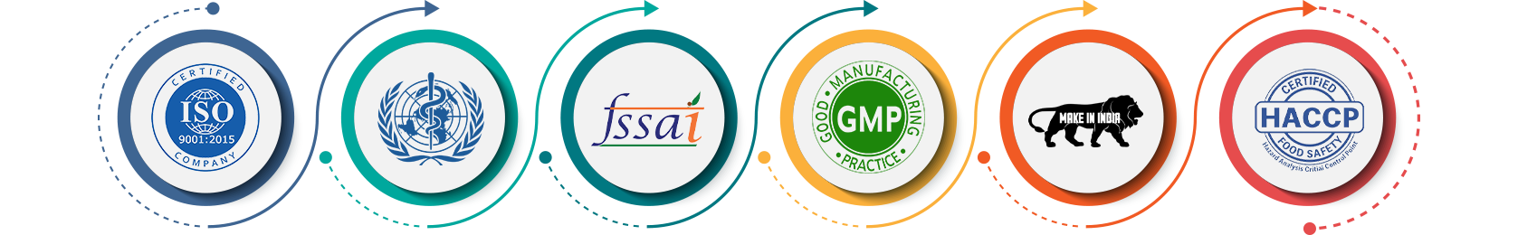 iso-gmp